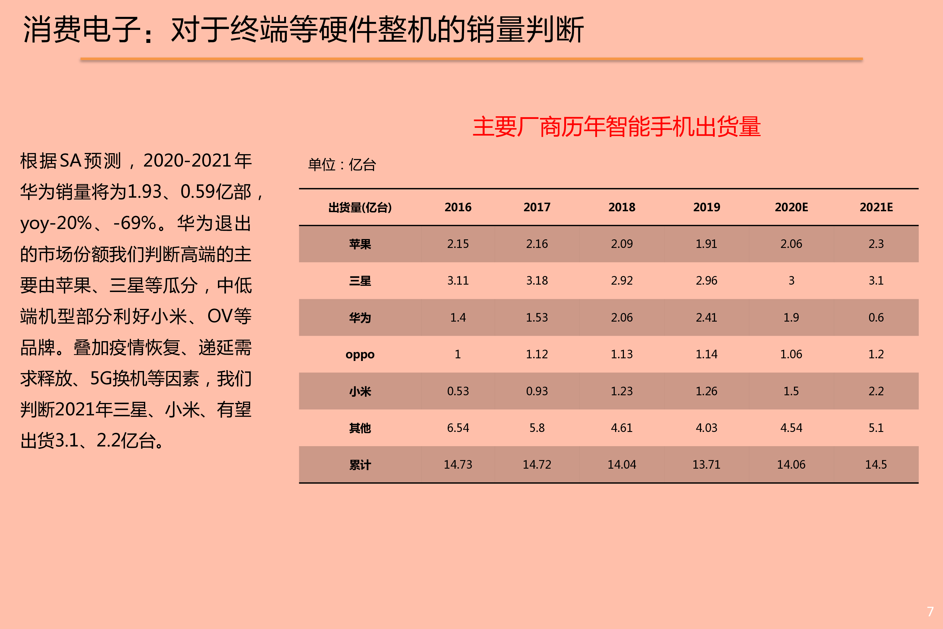 2021年电子行业消费电子发展现状及上下产业链分析报告